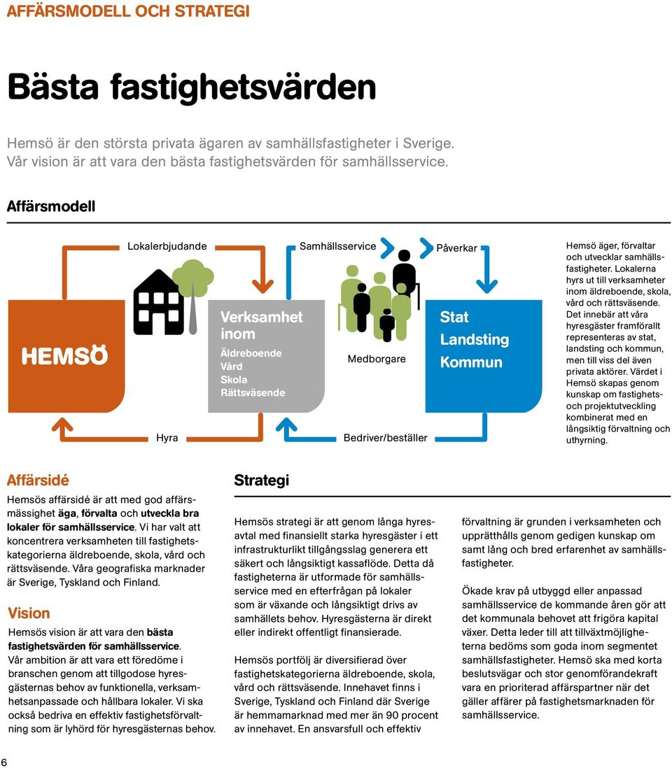 samhällsfastigheter. Lokalerna hyrs ut till verksamheter inom äldreboende, skola, vård och rättsväsende.