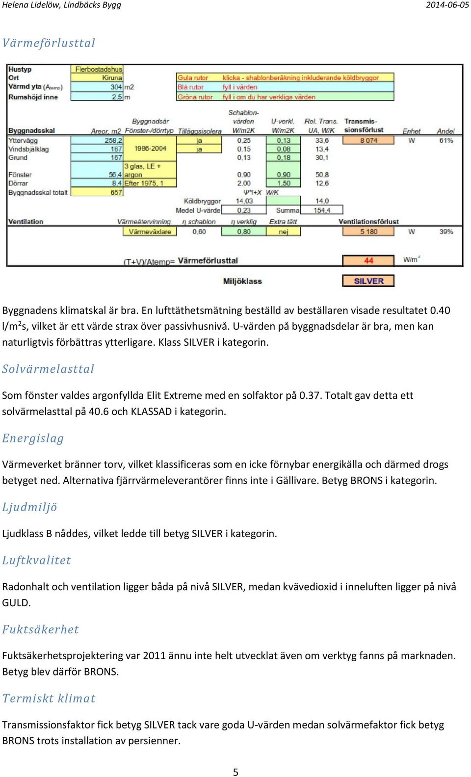 Totalt gav detta ett solvärmelasttal på 40.6 och KLASSAD i kategorin. Energislag Värmeverket bränner torv, vilket klassificeras som en icke förnybar energikälla och därmed drogs betyget ned.