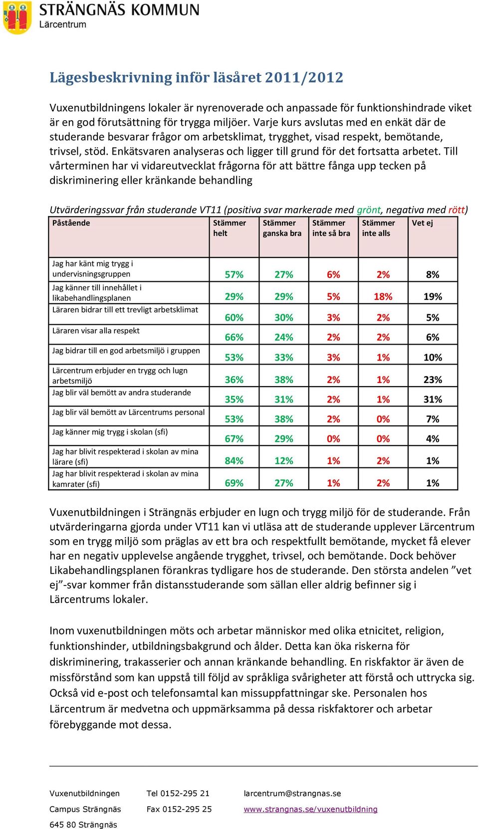 Enkätsvaren analyseras och ligger till grund för det fortsatta arbetet.