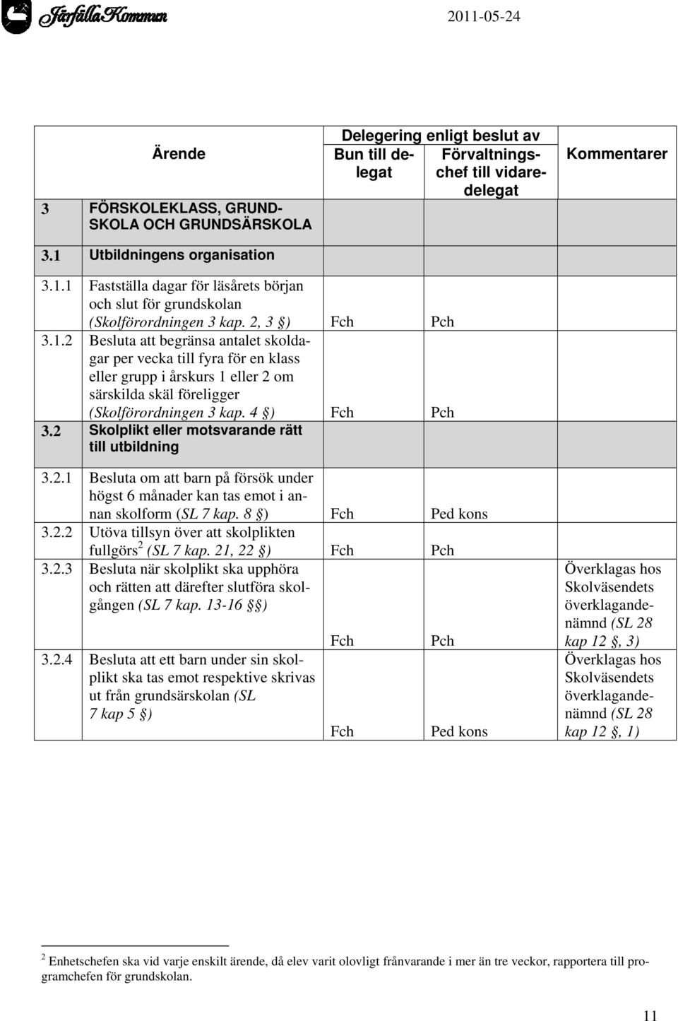 2 Skolplikt eller motsvarande rätt till utbildning 3.2.1 Besluta om att barn på försök under högst 6 månader kan tas emot i annan skolform (SL 7 kap. 8 ) Ped kons 3.2.2 Utöva tillsyn över att skolplikten fullgörs 2 (SL 7 kap.