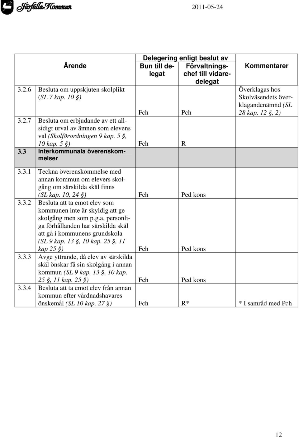 10, 24 ) Ped kons 3.3.2 Besluta att ta emot elev som kommunen inte är skyldig att ge skolgång men som p.g.a. personliga förhållanden har särskilda skäl att gå i kommunens grundskola (SL 9 kap.