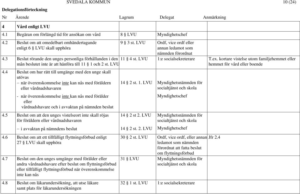 4 Beslut om hur rätt till umgänge med den unge skall utövas när överenskommelse inte kan nås med föräldern eller vårdnadshavaren - när överenskommelse inte kan nås med förälder eller vårdnadshavare