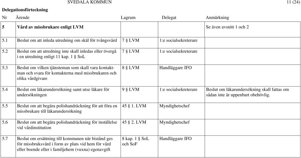 3 Beslut om vilken tjänsteman som skall vara kontaktman och svara för kontakterna med missbrukaren och olika vårdgivare 5.4 Beslut om läkarundersökning samt utse läkare för undersökningen 5.