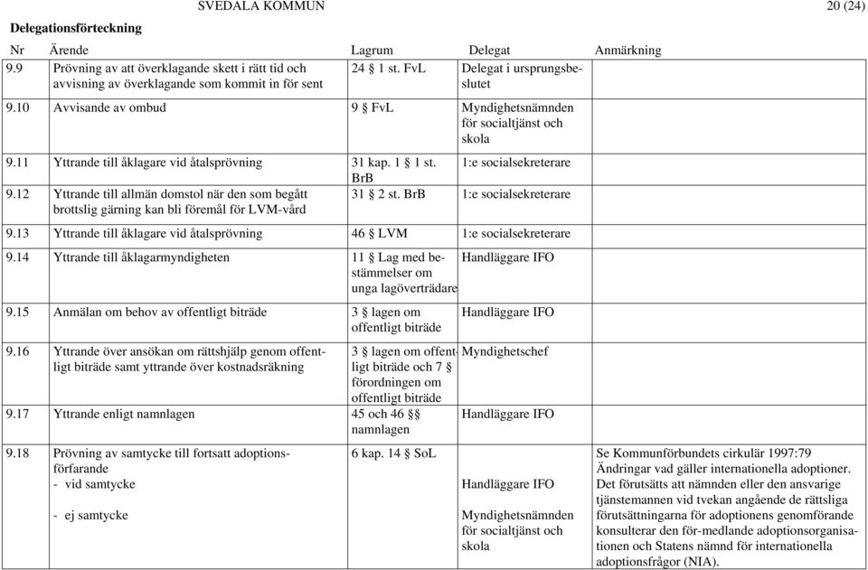 12 Yttrande till allmän domstol när den som begått brottslig gärning kan bli föremål för LVM-vård 31 2 st. BrB 1:e socialsekreterare 9.