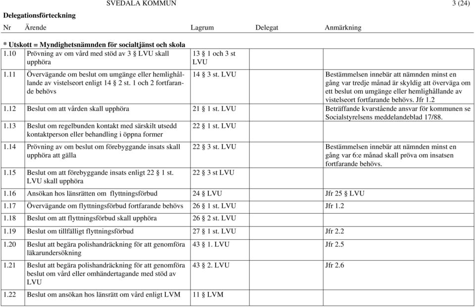 LVU Bestämmelsen innebär att nämnden minst en gång var tredje månad är skyldig att överväga om ett beslut om umgänge eller hemlighållande av vistelseort fortfarande behövs. Jfr 1.2 1.