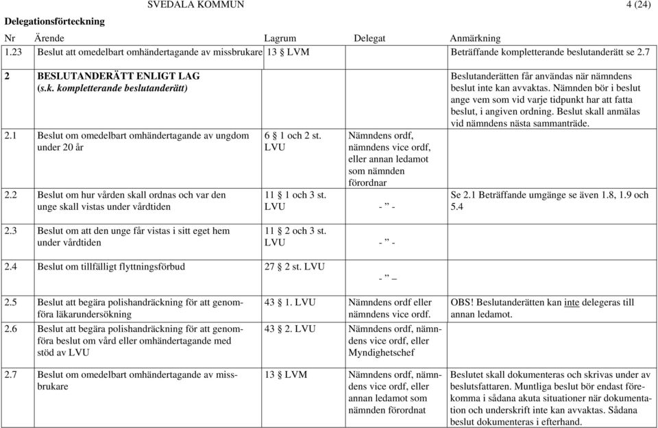 3 Beslut om att den unge får vistas i sitt eget hem under vårdtiden 6 1 och 2 st. LVU Nämndens ordf, nämndens vice ordf, eller annan ledamot som nämnden förordnar 11 1 och 3 st. LVU - - 11 2 och 3 st.