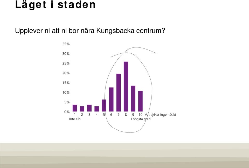 ni bor nära