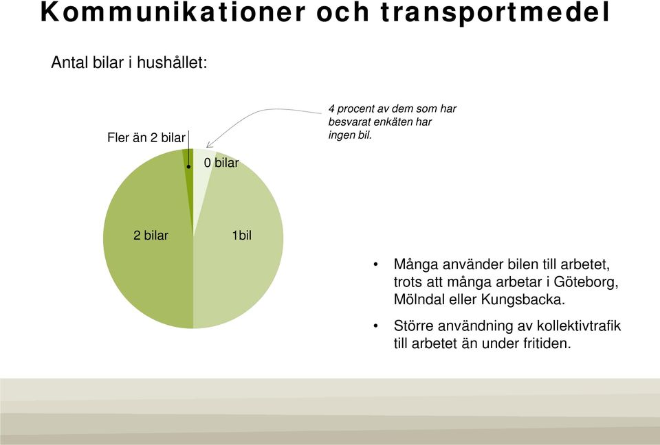 0 bilar 2 bilar 1bil Många använder bilen till arbetet, trots att många arbetar