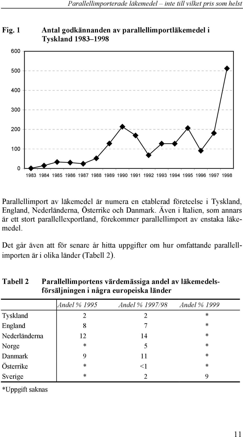 Även i Italien, som annars är ett stort parallellexportland, förekommer parallellimport av enstaka läkemedel.