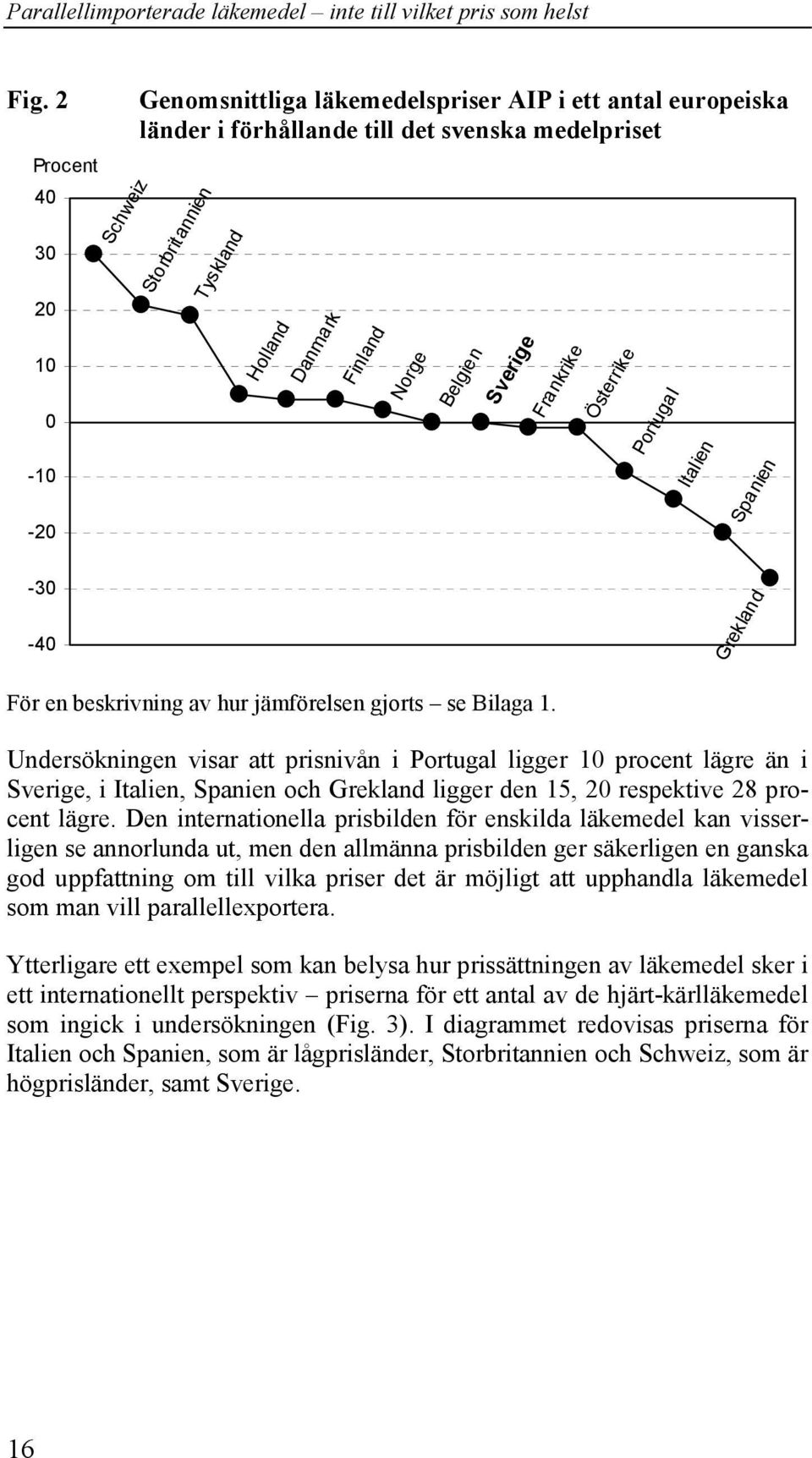 Undersökningen visar att prisnivån i Portugal ligger 10 procent lägre än i Sverige, i Italien, Spanien och Grekland ligger den 15, 20 respektive 28 procent lägre.