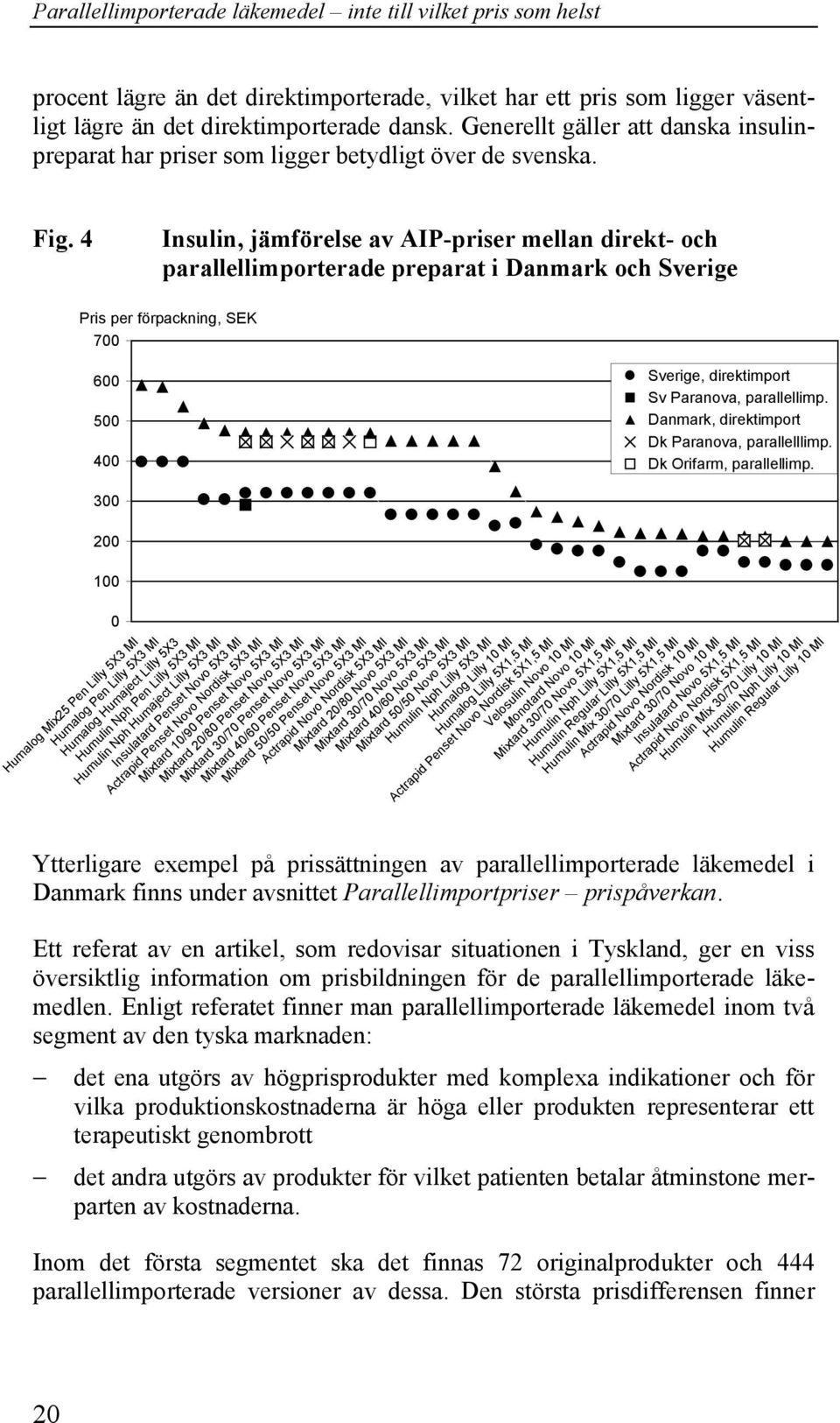 4 Insulin, jämförelse av AIP-priser mellan direkt- och parallellimporterade preparat i Danmark och Sverige Pris per förpackning, SEK 700 600 500 400 300 200 100 0 Humalog Mix25 Pen Lilly 5X3 Ml