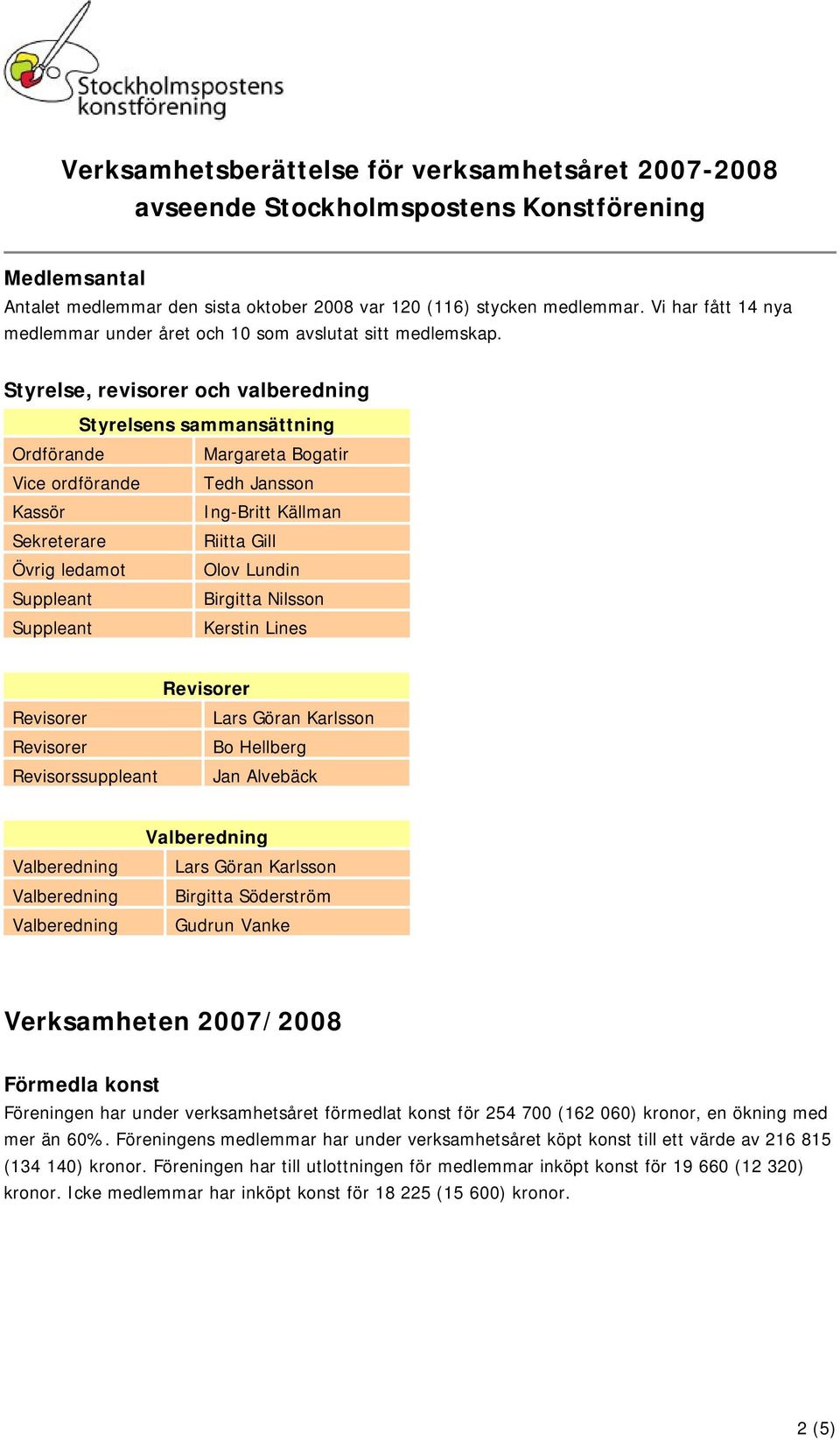 Suppleant Birgitta Nilsson Suppleant Kerstin Lines Lars Göran Karlsson Bo Hellberg Revisorssuppleant Jan Alvebäck Lars Göran Karlsson Birgitta Söderström Gudrun Vanke Verksamheten 2007/2008 Förmedla