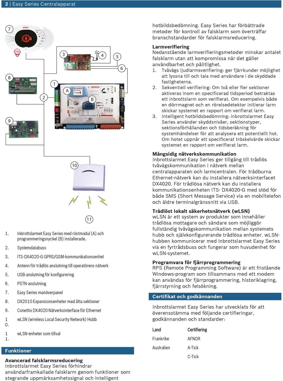 Conettix DX400 Nätverksinterface för Ethernet 0.