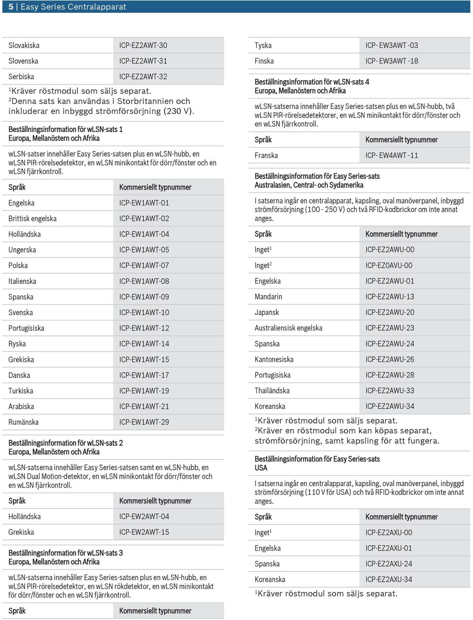 Beställningsinformation för wlsn-sats wlsn-satser innehåller Easy Series-satsen pls en wlsn-hbb, en wlsn PIR-rörelsedetektor, en wlsn minikontakt för dörr/fönster och en wlsn fjärrkontroll.