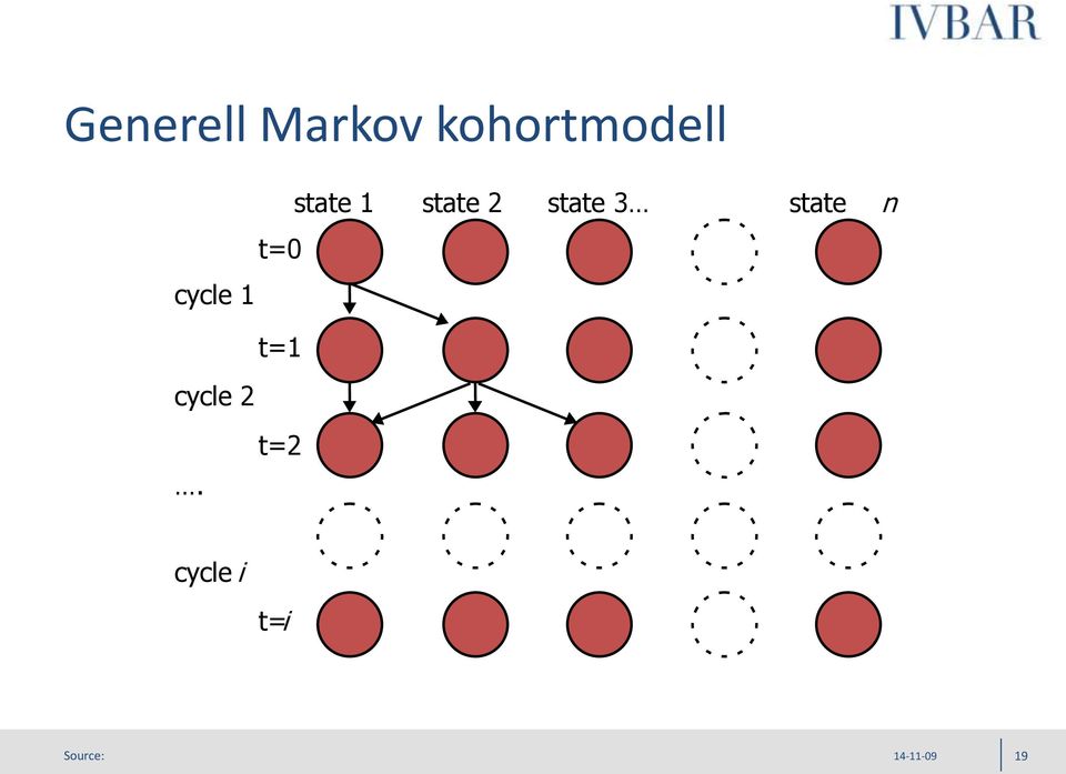 cycle 1 t=1 cycle 2 state