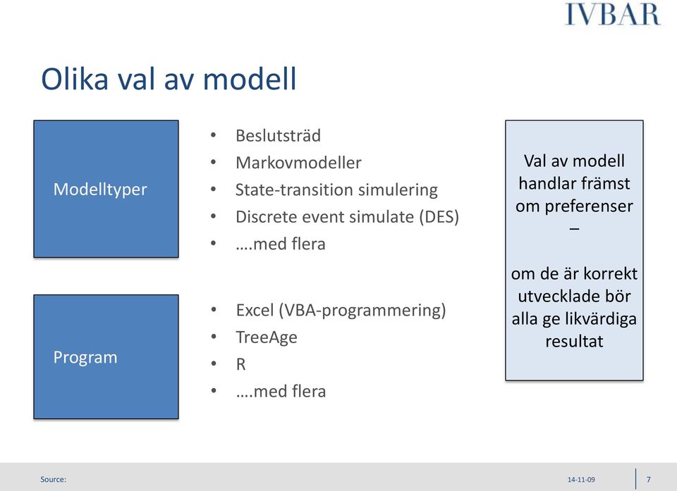 med flera Excel (VBA-programmering) TreeAge R.