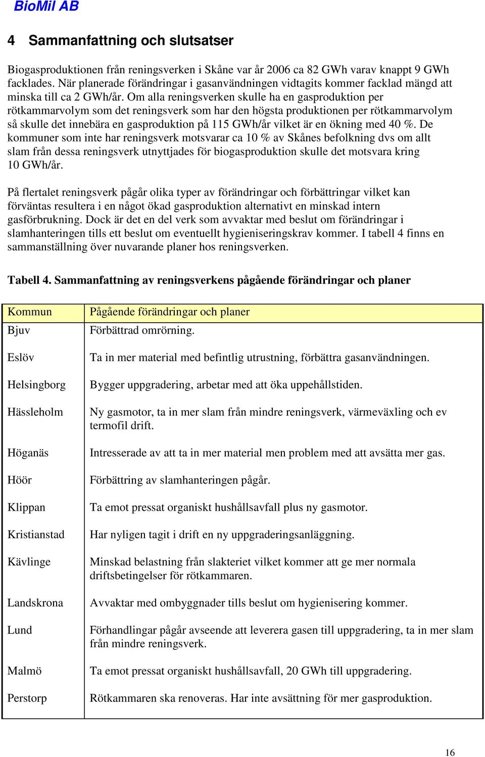Om alla reningsverken skulle ha en gasproduktion per rötkammarvolym som det reningsverk som har den högsta produktionen per rötkammarvolym så skulle det innebära en gasproduktion på 115 GWh/år vilket