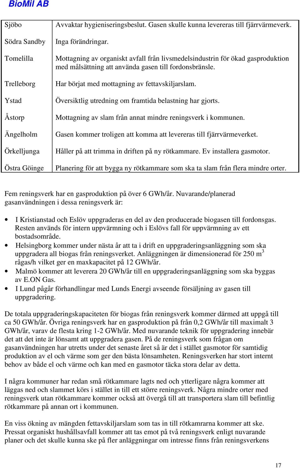 Översiktlig utredning om framtida belastning har gjorts. Mottagning av slam från annat mindre reningsverk i kommunen. Gasen kommer troligen att komma att levereras till fjärrvärmeverket.