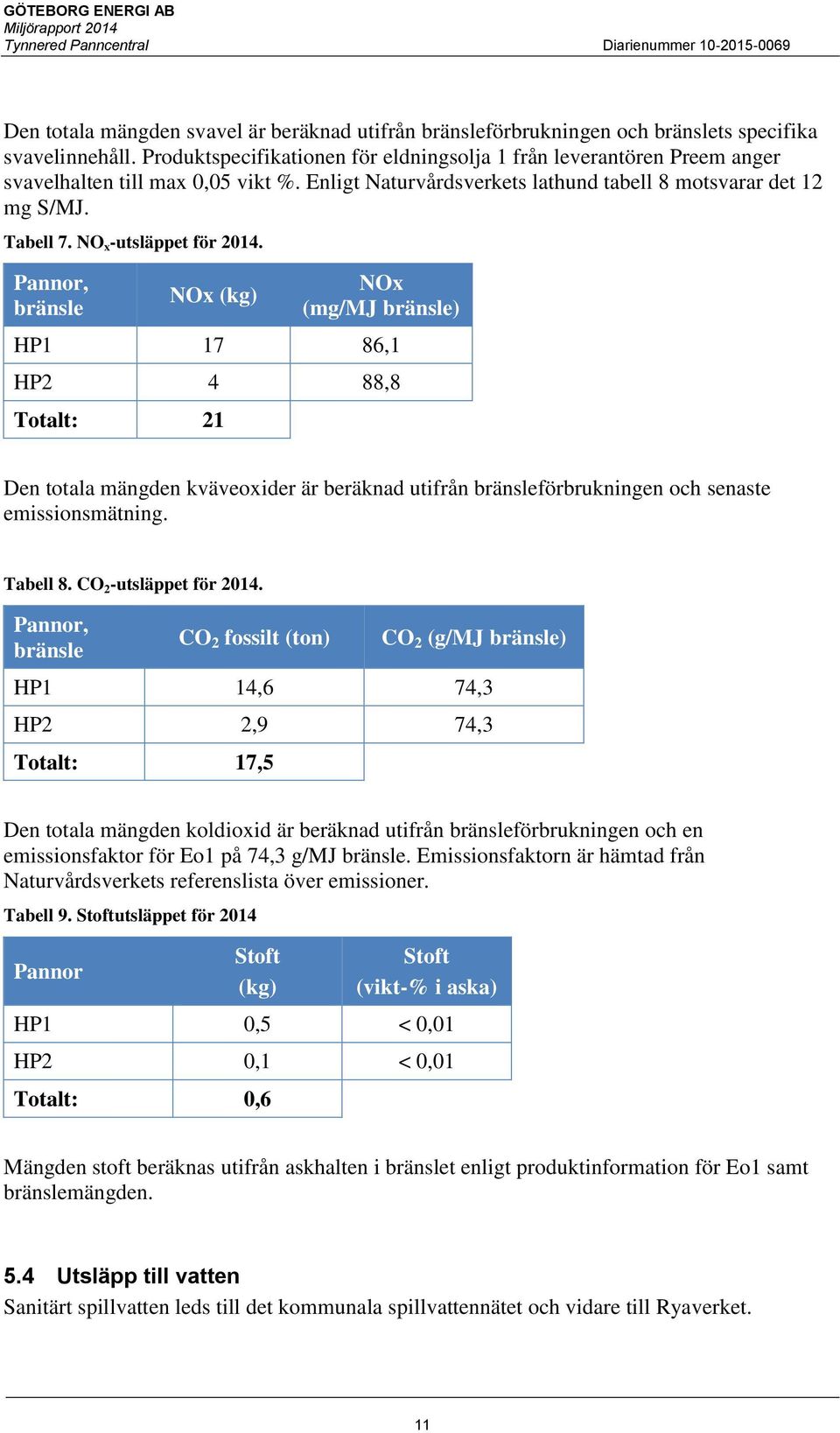 NO x -utsläppet för 2014.