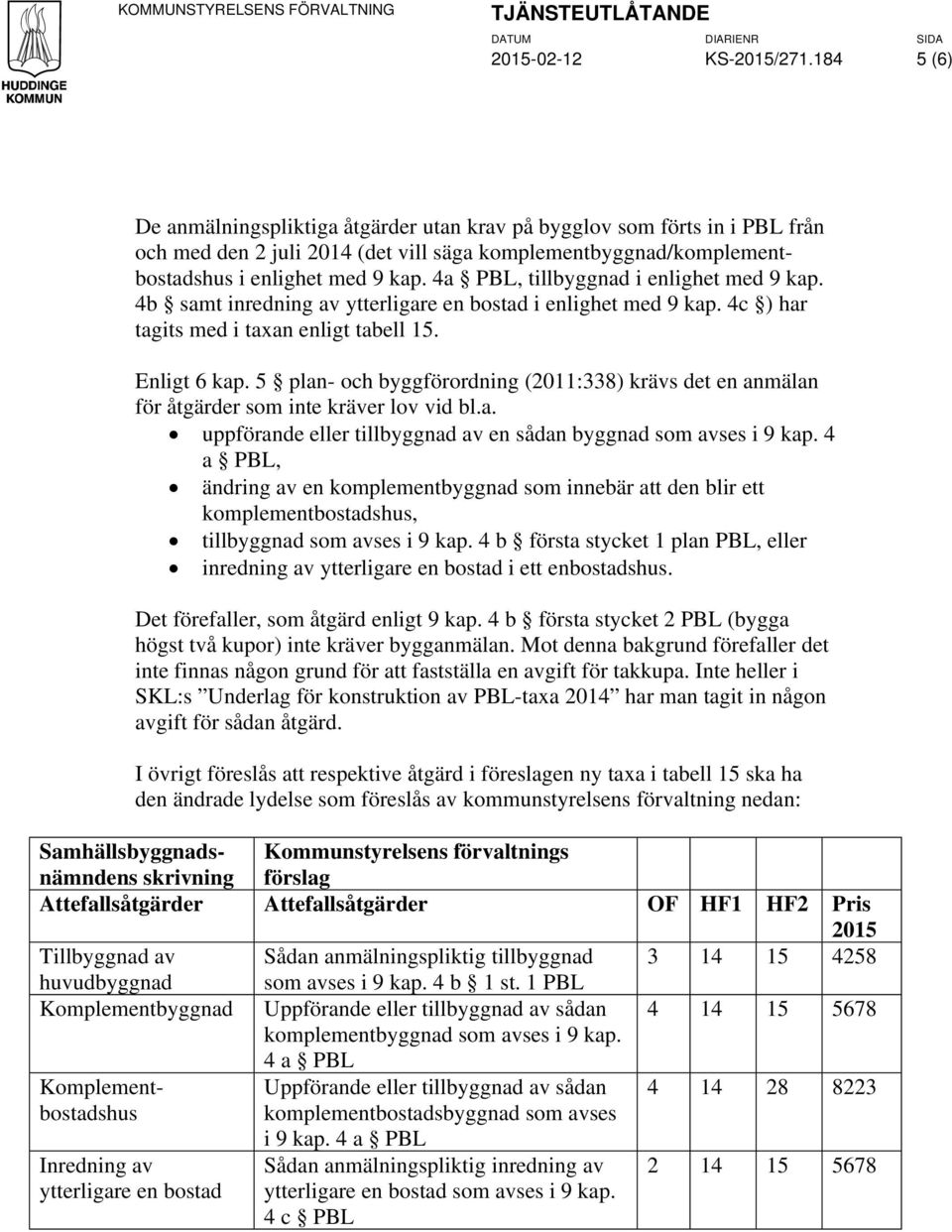 4a PBL, tillbyggnad i enlighet med 9 kap. 4b samt inredning av ytterligare en bostad i enlighet med 9 kap. 4c ) har tagits med i taxan enligt tabell 15. Enligt 6 kap.