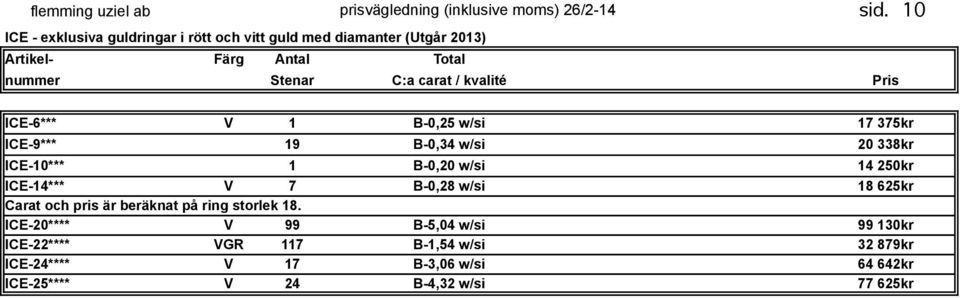 kvalité Pris ICE-6*** V 1 B-0,25 w/si 17 375kr ICE-9*** 19 B-0,34 w/si 20 338kr ICE-10*** 1 B-0,20 w/si 14 250kr ICE-14*** V 7 B-0,28