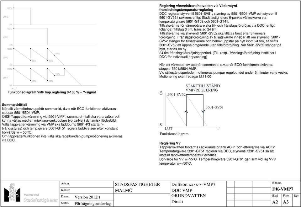 Tillsatsvärme via styrventil 5601-SV52 ska tillåtas först efter 3 timmars fördröjning.