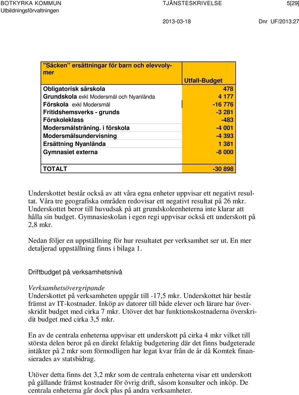 i förskola -4 001 Modersmålsundervisning -4 393 Ersättning Nyanlända 1 381 Gymnasiet externa -8 000 TOTALT -30 898 Underskottet består också av att våra egna enheter uppvisar ett negativt resultat.