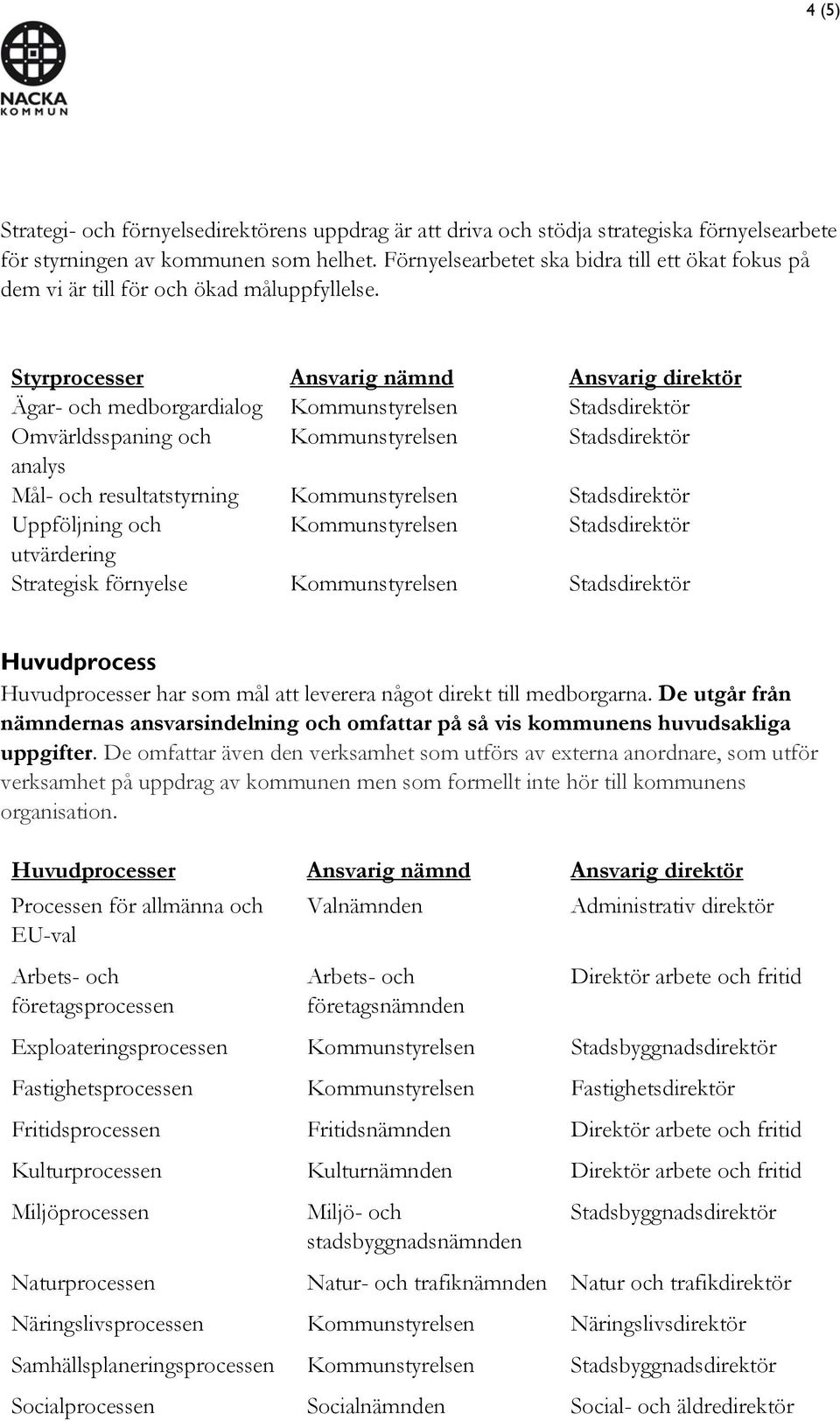Styrprocesser Ansvarig nämnd Ansvarig direktör Ägar- och medborgardialog Kommunstyrelsen Stadsdirektör Omvärldsspaning och Kommunstyrelsen Stadsdirektör analys Mål- och resultatstyrning