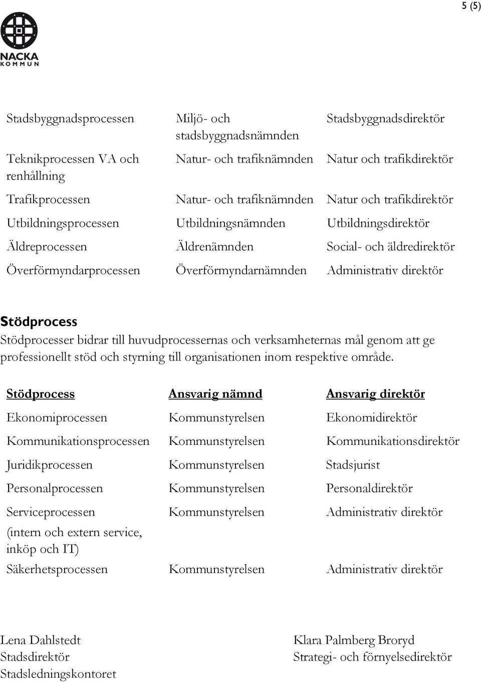 Administrativ direktör Stödprocess Stödprocesser bidrar till huvudprocessernas och verksamheternas mål genom att ge professionellt stöd och styrning till organisationen inom respektive område.
