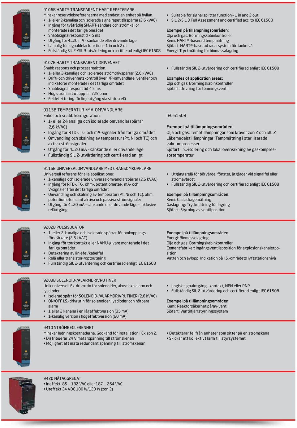 sänkande eller drivande läge Lämplig för signaldelarfunktion 1 in och 2 ut Fullständig SIL 2-/SIL 3-utvärdering och certifierad enligt IEC 61508 9107B HART TRANSPARENT DRIVENHET Snabb respons och