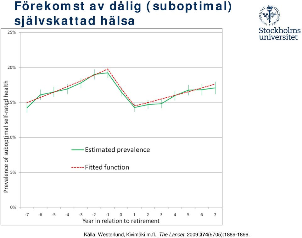 hälsa Källa: Westerlund,