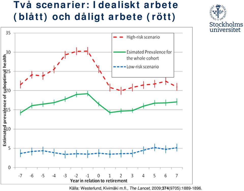 Källa: Westerlund, Kivimäki m.fl.