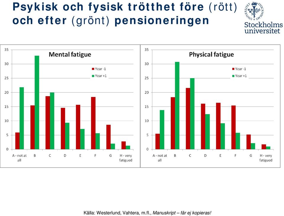 pensioneringen Källa: Westerlund,