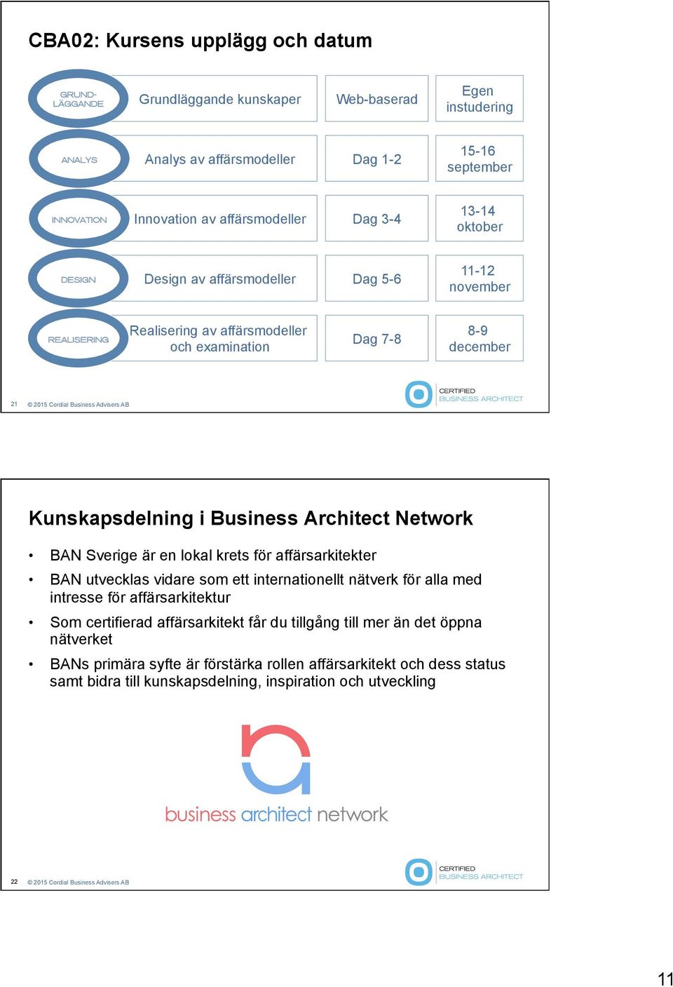 Kunskapsdelning i Architect Network BAN Sverige är en lokal krets för affärsarkitekter BAN utvecklas vidare som ett internationellt nätverk för alla med intresse för affärsarkitektur Som