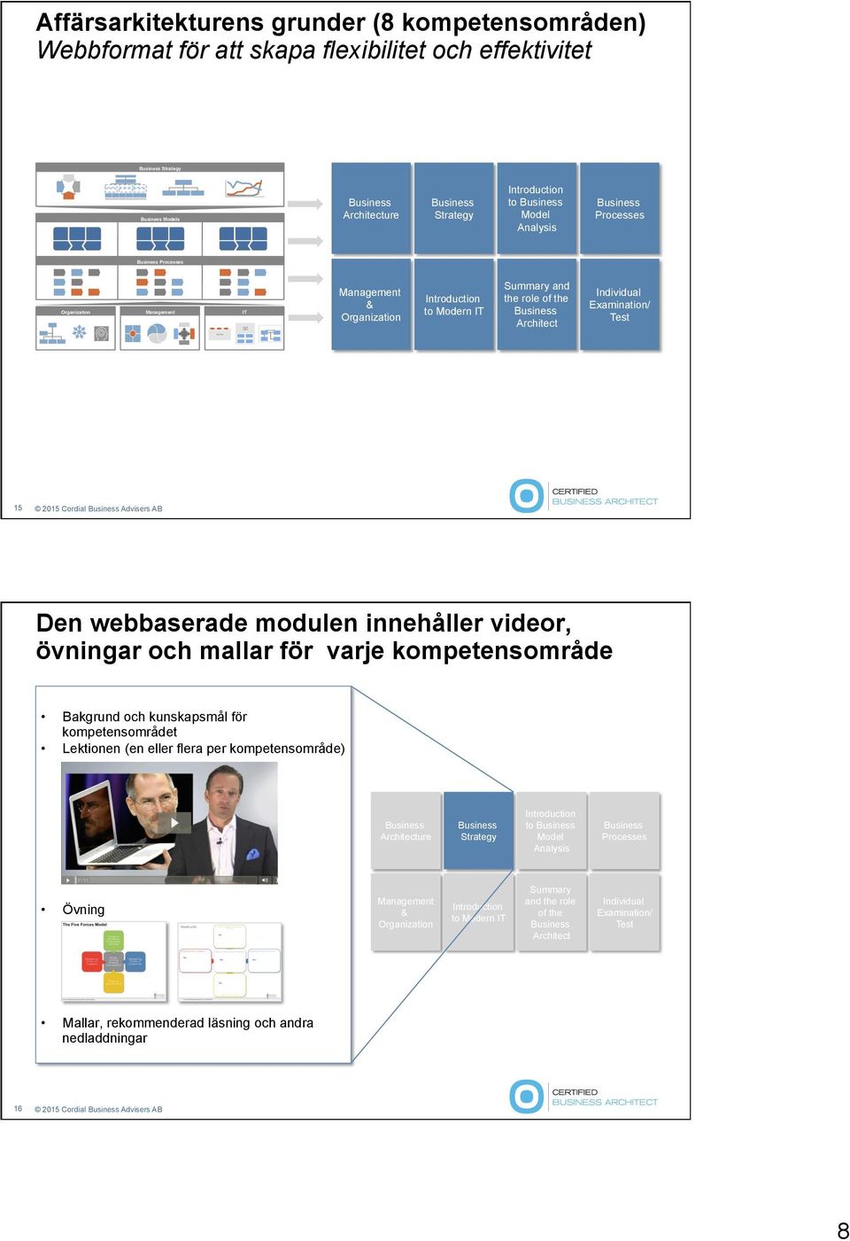 modulen innehåller videor, övningar och mallar för varje kompetensområde Bakgrund och kunskapsmål för kompetensområdet Lektionen (en eller flera per kompetensområde) Architecture Strategy