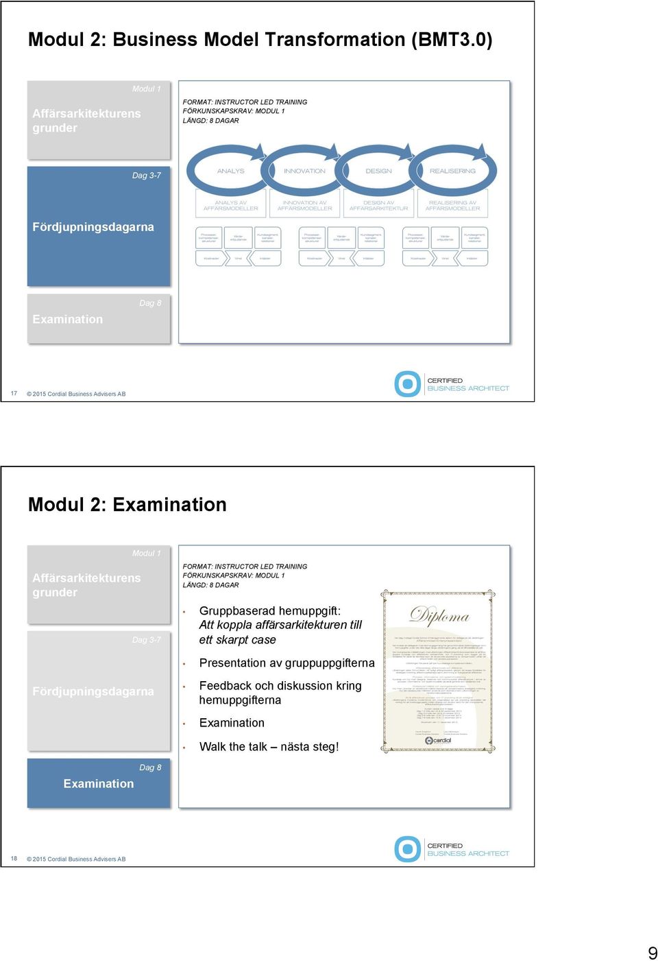 Examination Dag 8 17 Modul 2: Examination Affärsarkitekturens grunder Modul 1 Dag 3-7 Fördjupningsdagarna FORMAT: INSTRUCTOR LED TRAINING