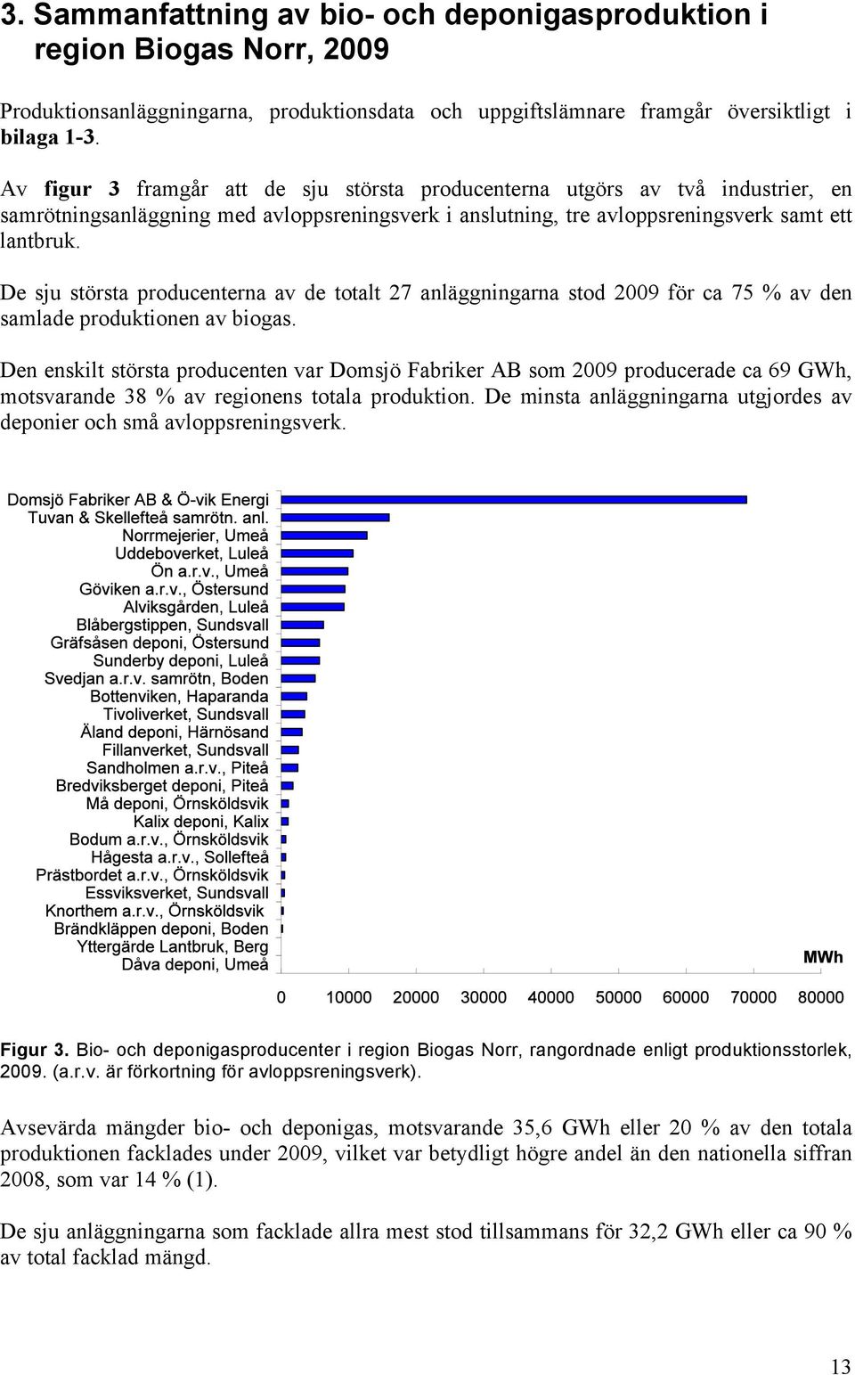 De sju största producenterna av de totalt 27 anläggningarna stod 29 för ca 75 % av den samlade produktionen av biogas.
