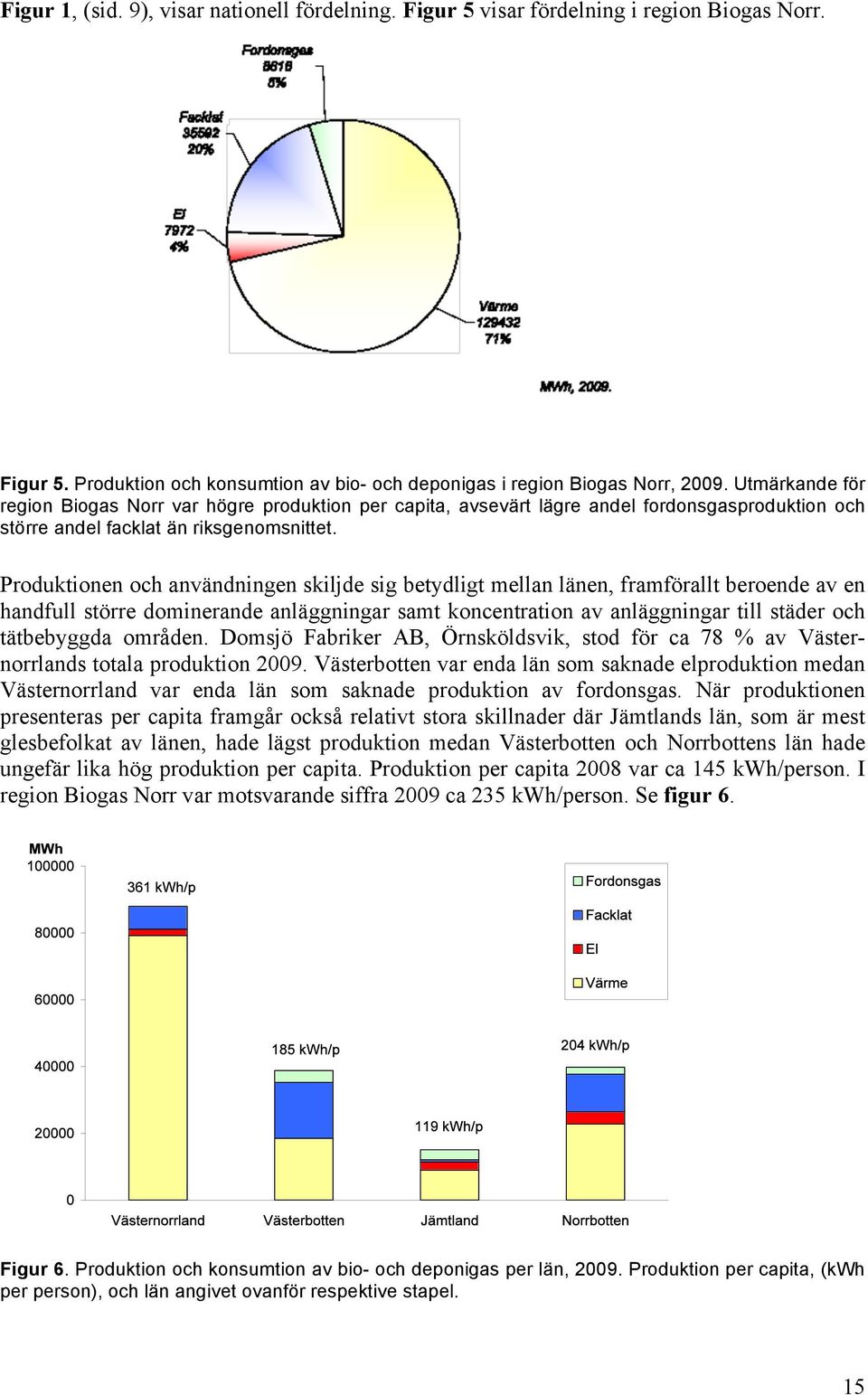 Produktionen och användningen skiljde sig betydligt mellan länen, framförallt beroende av en handfull större dominerande anläggningar samt koncentration av anläggningar till städer och tätbebyggda