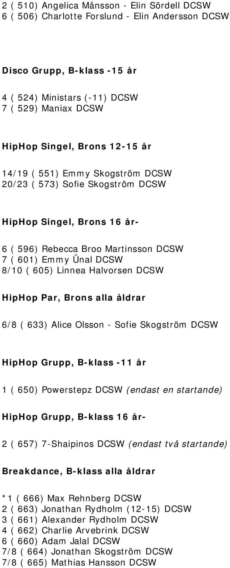 HipHop Par, Brons alla åldrar 6/8 ( 633) Alice Olsson - Sofie Skogström DCSW HipHop Grupp, B-klass -11 år 1 ( 650) Powerstepz DCSW (endast en startande) HipHop Grupp, B-klass 16 år- 2 ( 657)