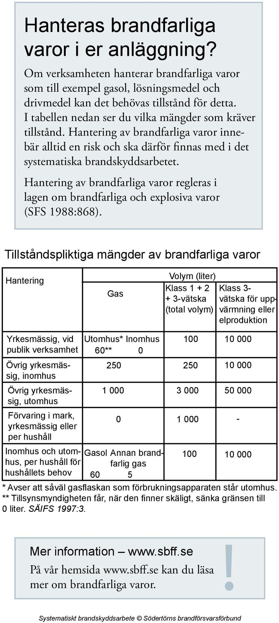 Hantering av brandfarliga varor regleras i lagen om brandfarliga och explosiva varor (SFS 1988:868).