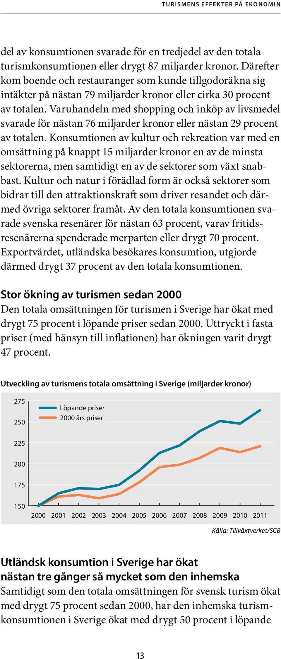 Varuhandeln med shopping och inköp av livsmedel svarade för nästan 76 miljarder kronor eller nästan 29 procent av totalen.