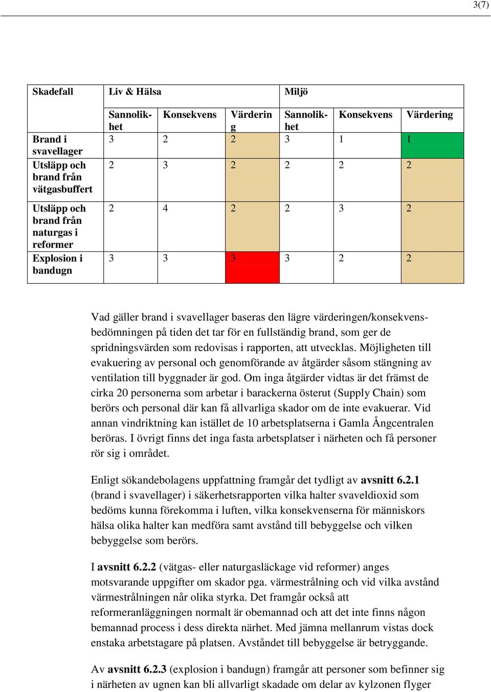 ger de spridningsvärden som redovisas i rapporten, att utvecklas. Möjligheten till evakuering av personal och genomförande av åtgärder såsom stängning av ventilation till byggnader är god.