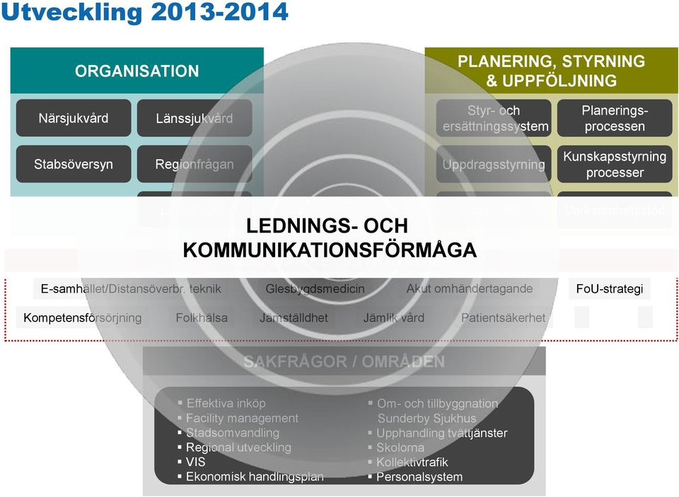 teknik Glesbygdsmedicin Akut omhändertagande FoU-strategi Kompetensförsörjning Folkhälsa Jämställdhet Jämlik vård Patientsäkerhet SAKFRÅGOR / OMRÅDEN Effektiva inköp