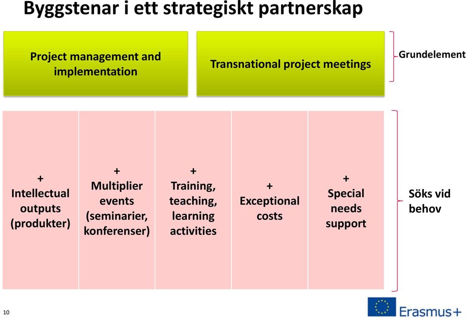 outputs (produkter) + Multiplier events (seminarier, konferenser) +