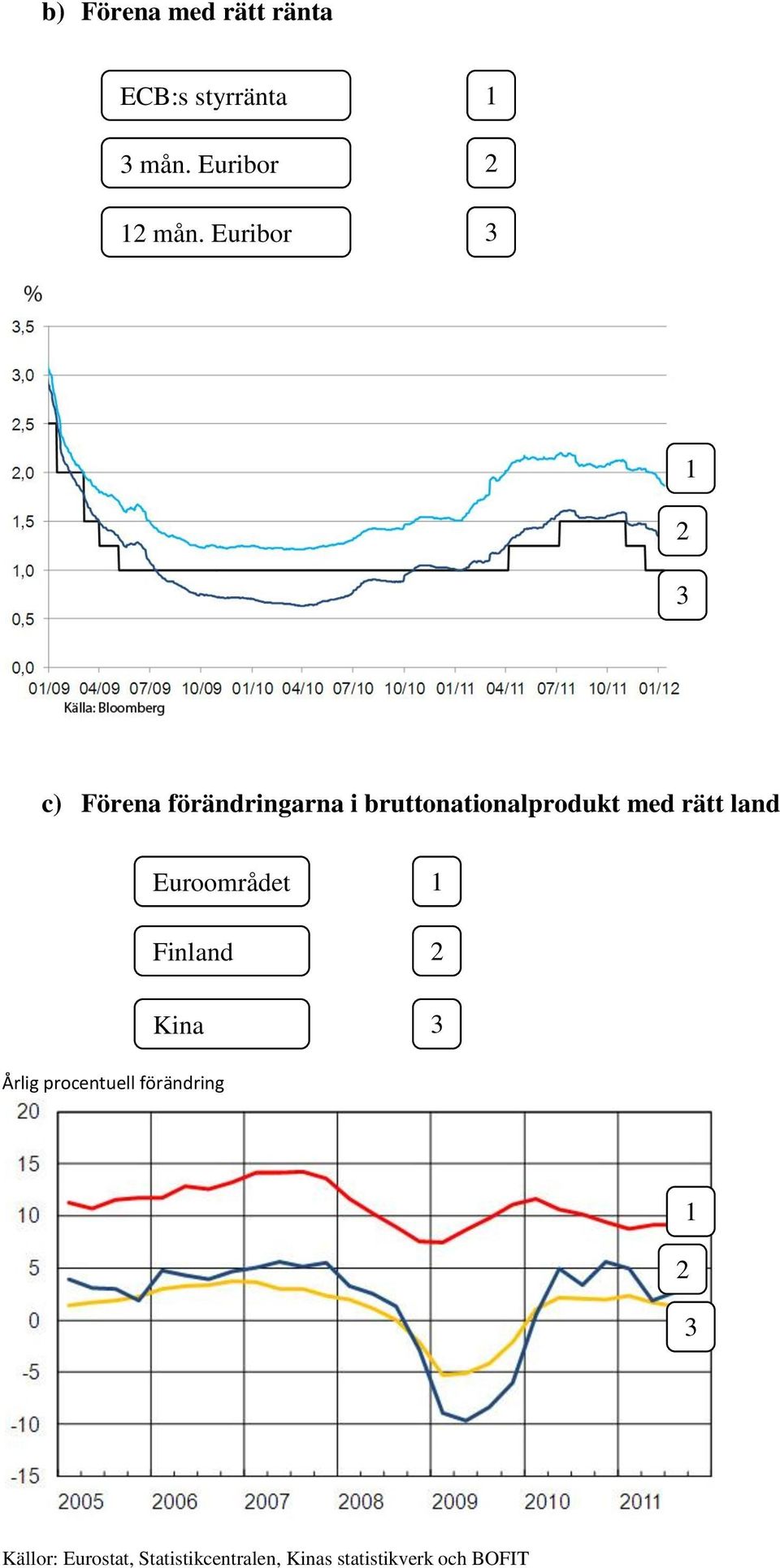 rätt land Euroområdet Finland Kina Årlig procentuell