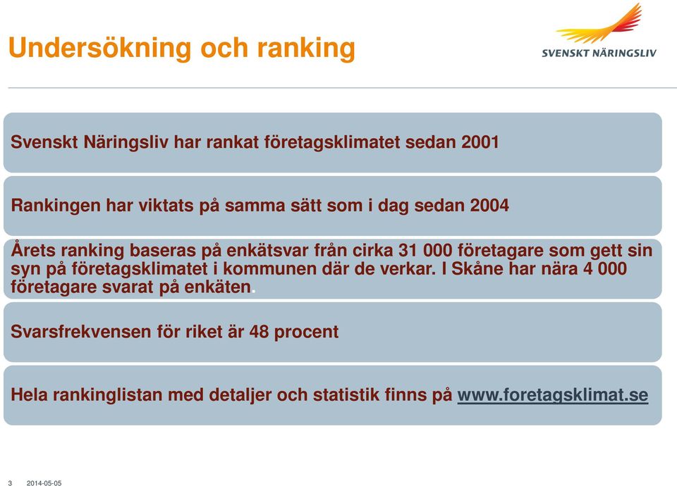 på företagsklimatet i kommunen där de verkar. I Skåne har nära 4 000 företagare svarat på enkäten.