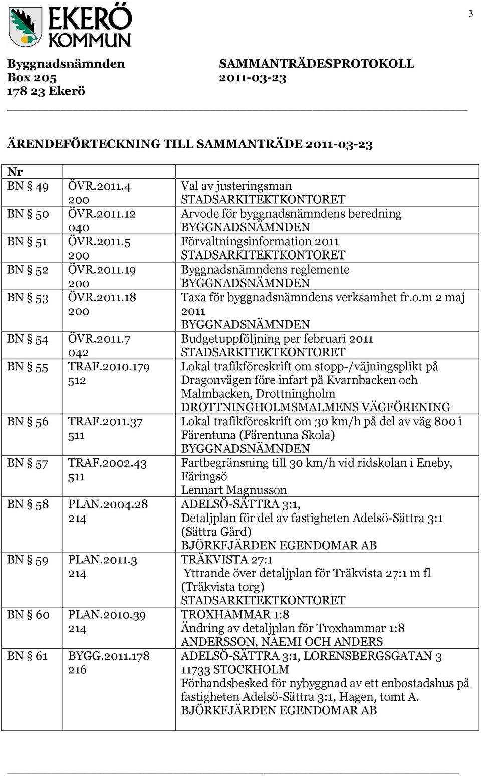 o.m 2 maj 2011 Budgetuppföljning per februari 2011 Lokal trafikföreskrift om stopp-/väjningsplikt på Dragonvägen före infart på Kvarnbacken och Malmbacken, Drottningholm DROTTNINGHOLMSMALMENS