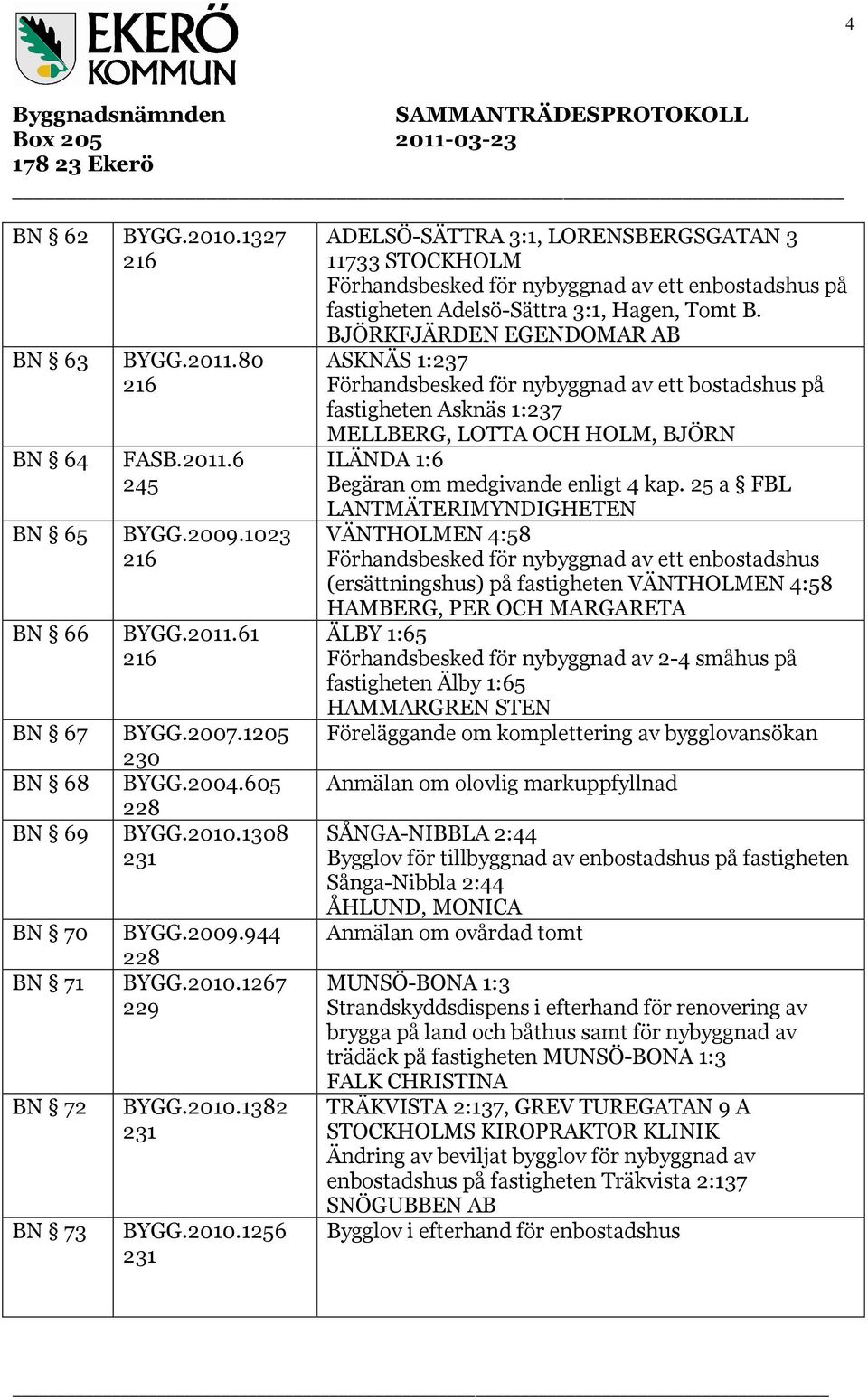 ASKNÄS 1:237 Förhandsbesked för nybyggnad av ett bostadshus på fastigheten Asknäs 1:237 MELLBERG, LOTTA OCH HOLM, BJÖRN ILÄNDA 1:6 Begäran om medgivande enligt 4 kap.