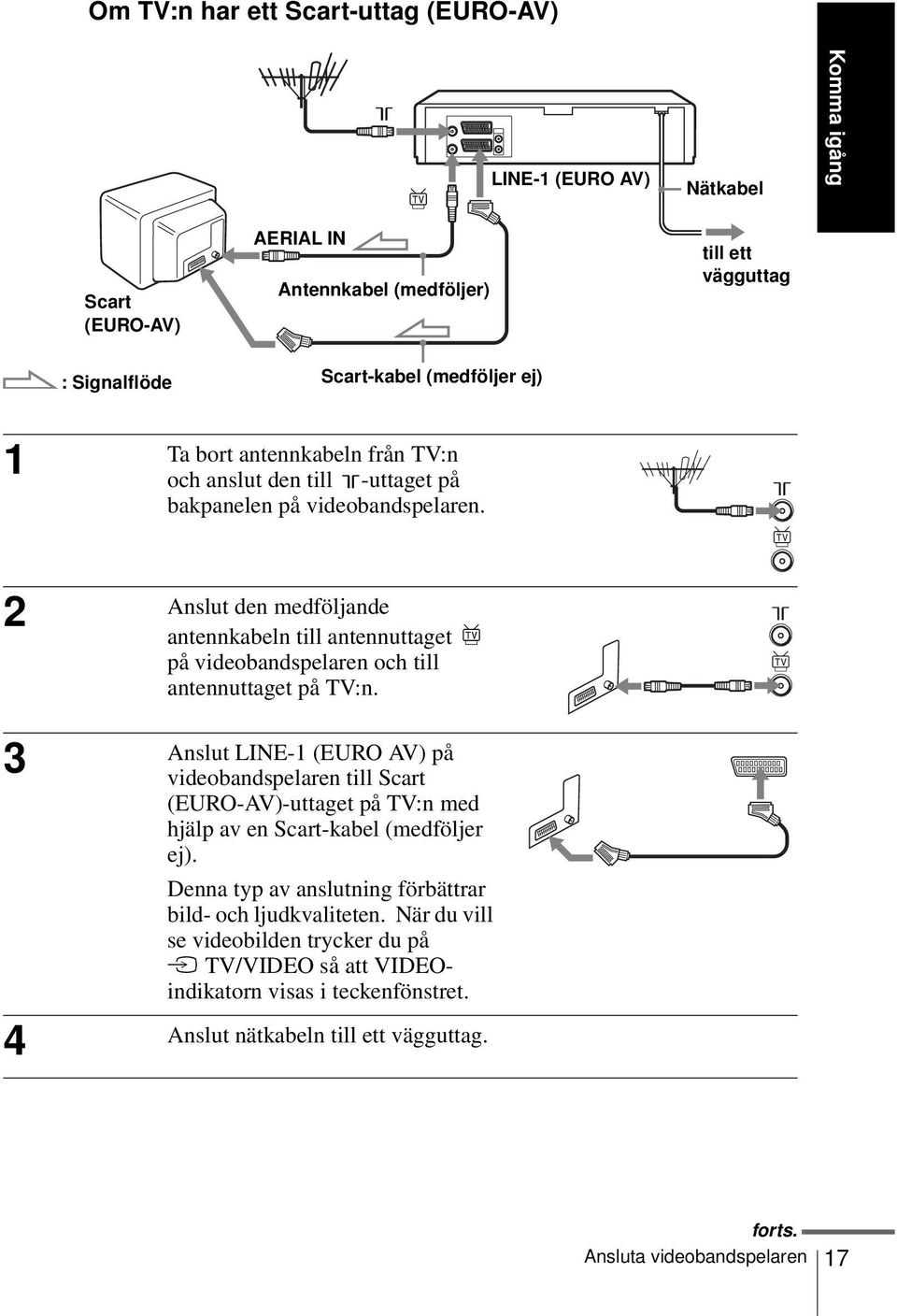 2 Anslut den medföljande antennkabeln till antennuttaget på videobandspelaren och till antennuttaget på TV:n.