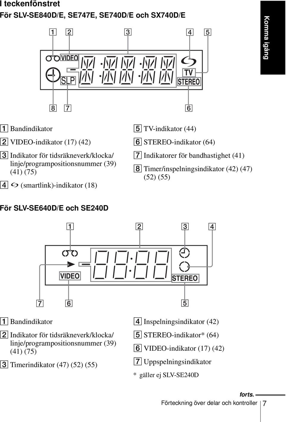 Timer/inspelningsindikator (42) (47) (52) (55) För SLV-SE640D/E och SE240D A Bandindikator B Indikator för tidsräkneverk/klocka/ linje/programpositionsnummer (39) (41) (75) C